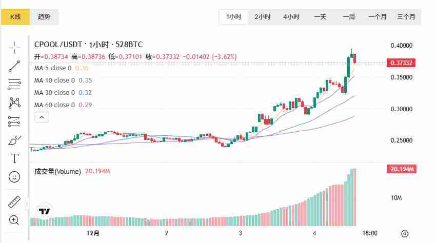 RWA领域最有潜力的币种究竟是哪个？RWA领域最有潜力的币种盘点
